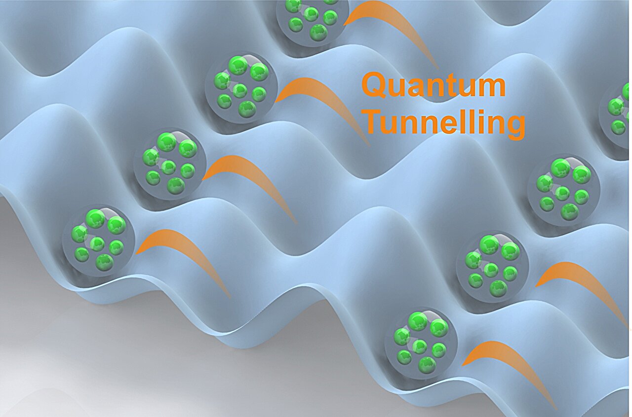 The generation of massive Schrödinger cat states using ultracold atoms - Phys.org