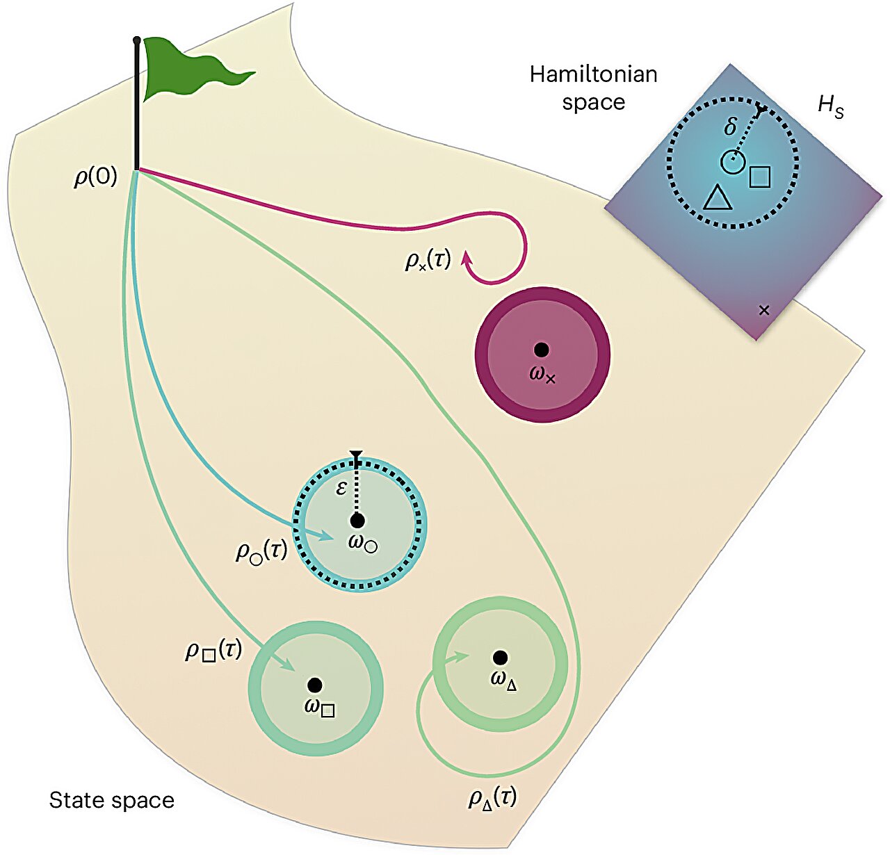 Physicists prove a long-suspected quantum speed limit for thermalization - Phys.org