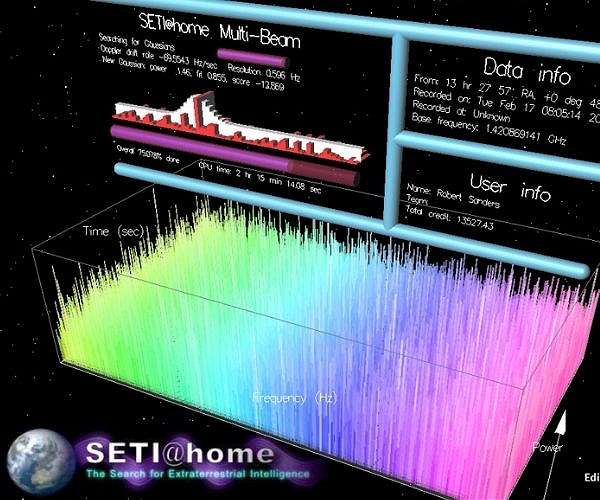 For 21 years, millions of volunteers let UC Berkeley use their home computers to search the sky for alien signals, producing 12 billion detections — after a decade of filtering, scientists narrowed them to roughly 100 targets worth a second look. - Space Daily